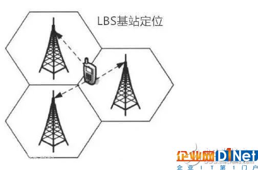 干货分享：物联网常见的十种定位技术的优缺点