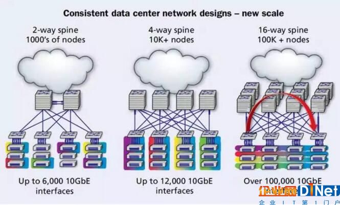 物联网业务爆发：布线成为面向未来数据中心基础设施的关键因素