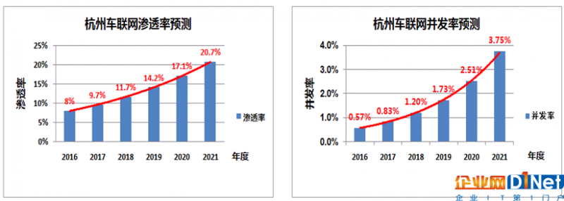 物联网迅猛发展,城域传输网络如何应对?