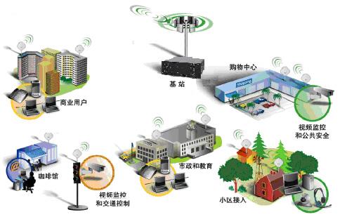 盘点影响智能家居行业发展的十大技术