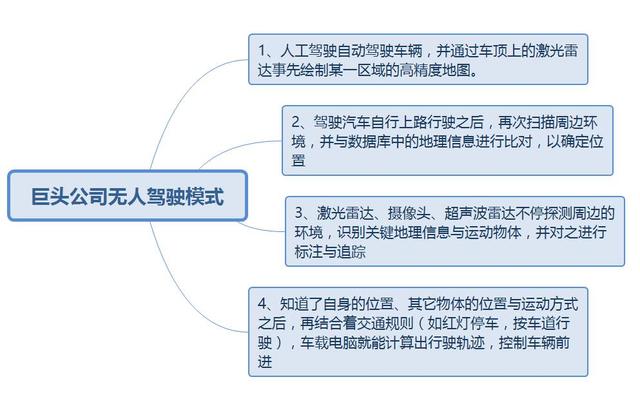 全球第一批“无人驾驶公交”正式上路！