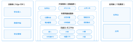 车联网真有那么重要吗？