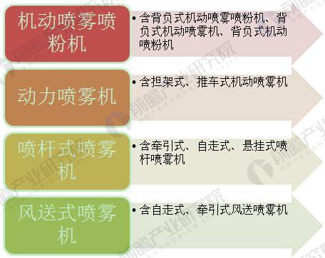 植保无人机纳入农机补贴 农业无人机即将“腾飞” 植保无人机纳入农机补贴 农业无人机即将“腾飞”