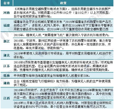 1513562449087071018.png 植保无人机纳入农机补贴 农业无人机即将“腾飞”