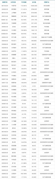 人工智能2017年度评选： 10大AI事件、50家AI概念股、61位AI人物