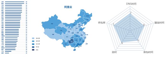 《2017 中国云计算评测报告》发布,各大云平台用户体验得分出炉 《2017 中国云计算评测报告》发布,各大云平台用户体验得分出炉