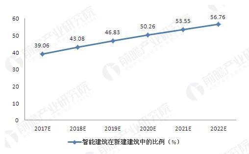 智能家居设备市场蛋糕巨大 企业如何从中分羹? 智能家居设备市场蛋糕巨大 企业如何从中分羹?