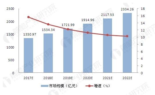 智能家居设备市场蛋糕巨大 企业如何从中分羹? 智能家居设备市场蛋糕巨大 企业如何从中分羹?