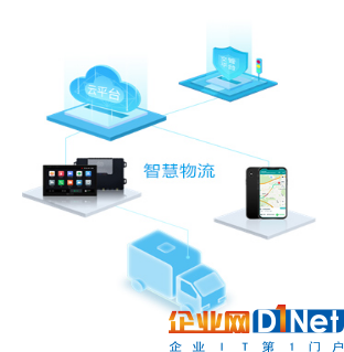 强强联合打造智慧物流生态圈，高效运输指日可待