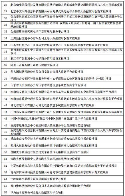 国家发改委公示人工智能重点工程拟支持项目名单