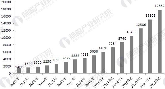 智慧安防市场前景分析 产业进入建设高峰期
