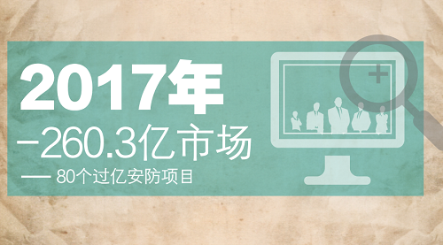 260.3亿市场规模 80个过亿安防项目启示 260.3亿市场规模 80个过亿安防项目启示