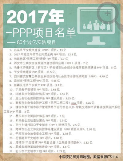 260.3亿市场规模 80个过亿安防项目启示 260.3亿市场规模 80个过亿安防项目启示