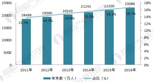 2018年家用服务机器人市场规模及发展趋势分析