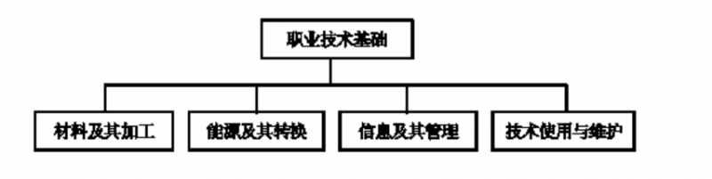 教育部：人工智能、3D打印、物联网进入普通高中课程标准加分项解读