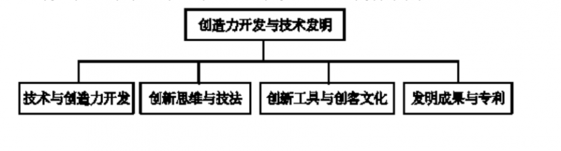 教育部：人工智能、3D打印、物联网进入普通高中课程标准加分项解读