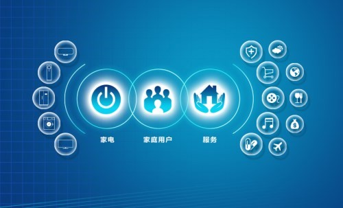 一文看懂:2018年智能家居产业突围策略 一文看懂:2018年智能家居产业突围策略