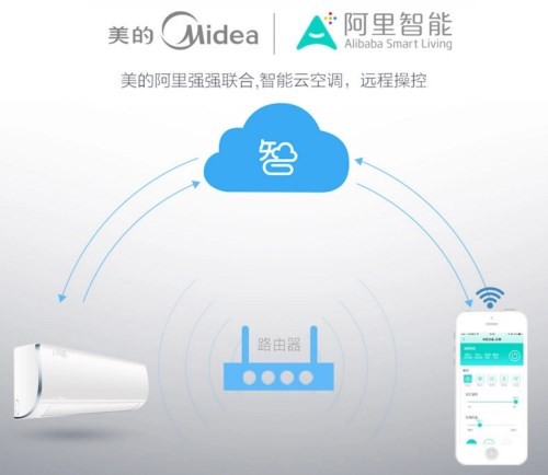 智能家居入口之争:路由器、手机、门锁、音箱…谁机会最大? 智能家居入口之争:路由器、手机、门锁、音箱…谁机会最大?