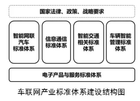 工信部解读国家车联网产业标准体系建设指南