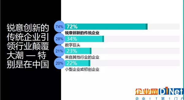 物联网时代,传统企业终会夺回自己的天下!