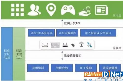 物联网和区块链扯上关系,到底怎么做到的