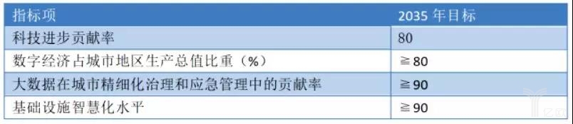 智慧雄安对我国智慧城市规划建设的启示 智慧雄安对我国智慧城市规划建设的启示