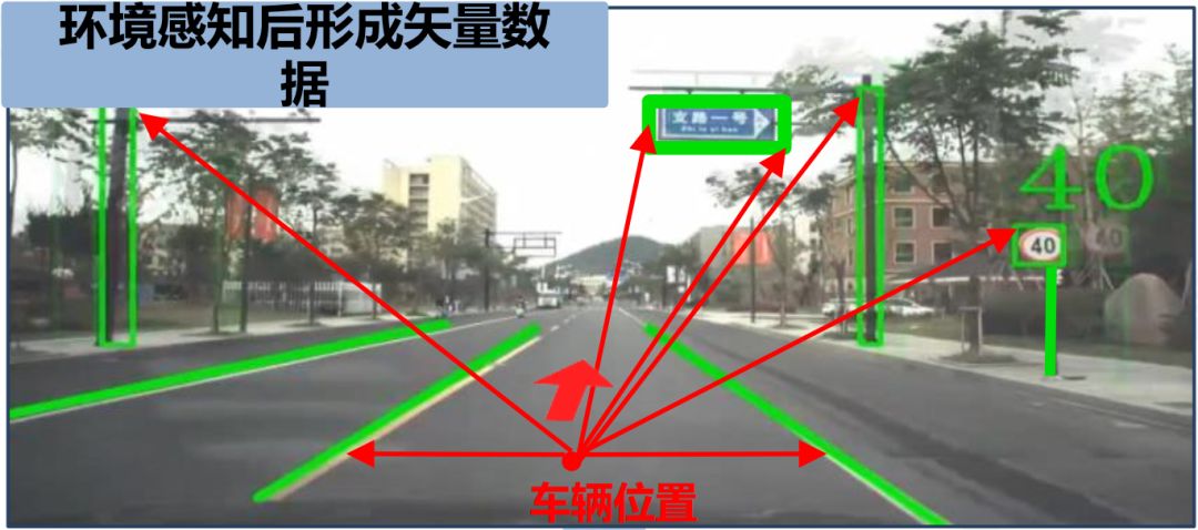 无人驾驶技术之——看不见的“传感器”高精度地图