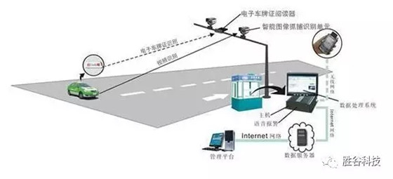 智能电子车牌将在未来智慧交通中发挥重要作用