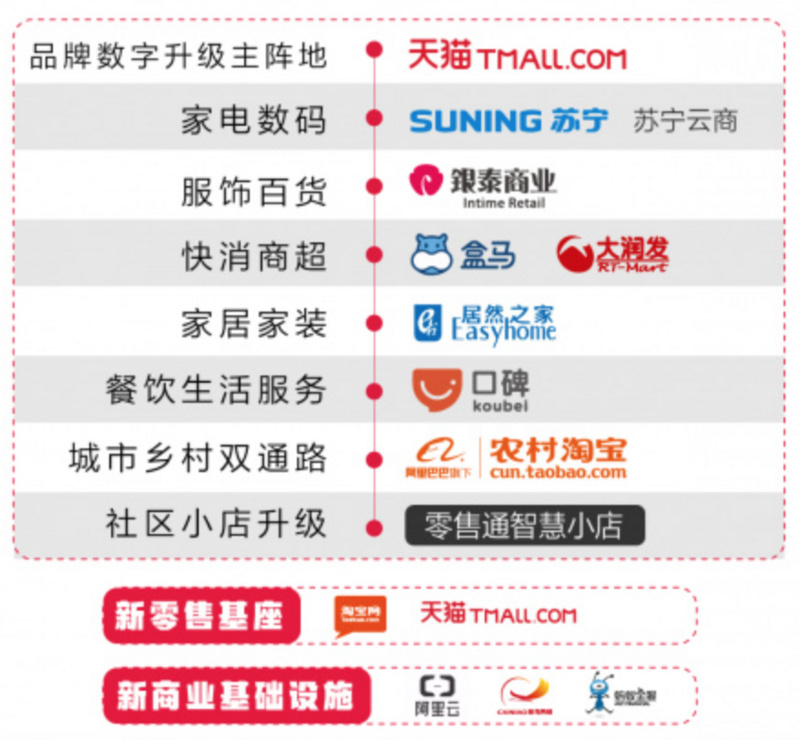 新零售结果、AT暗战，今年的618都讲了哪些故事