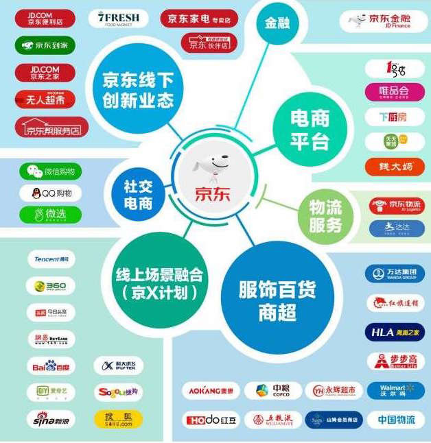 新零售结果、AT暗战，今年的618都讲了哪些故事