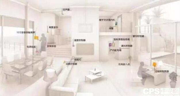 智能家居落地仍需“适老性”