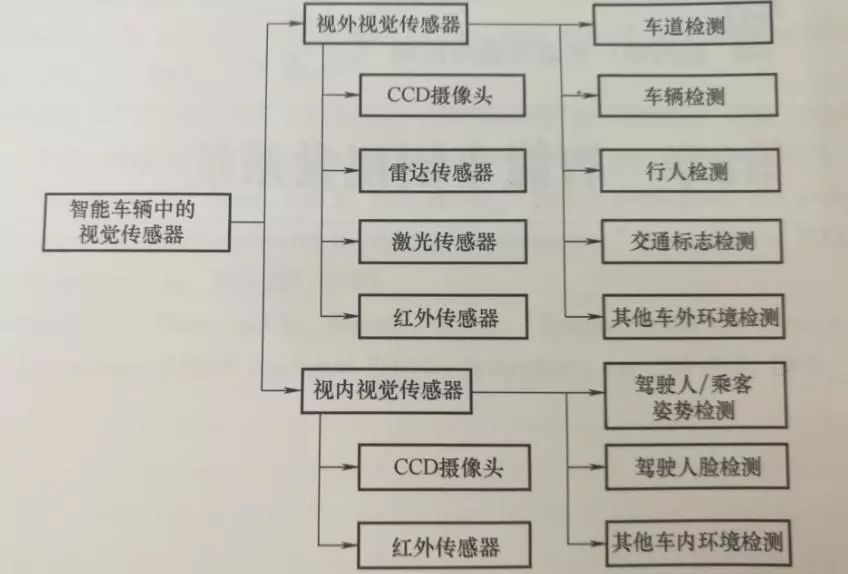 自动驾驶之基于视觉信息的行人检测