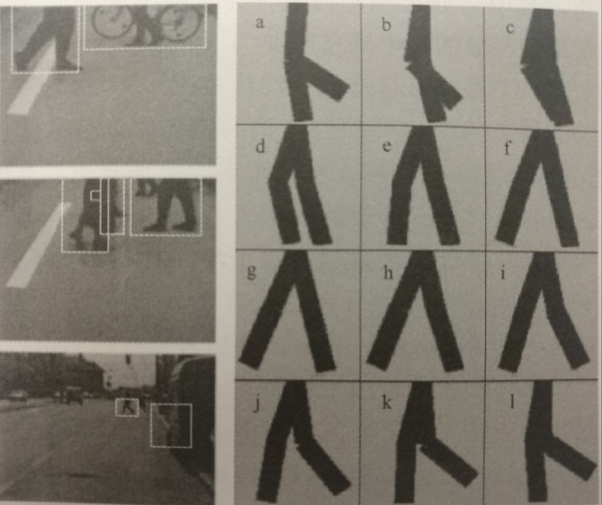 自动驾驶之基于视觉信息的行人检测
