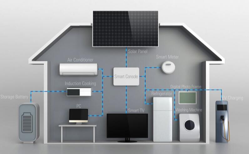 智能家居系统的住房与普通住宅到底有哪些不同?