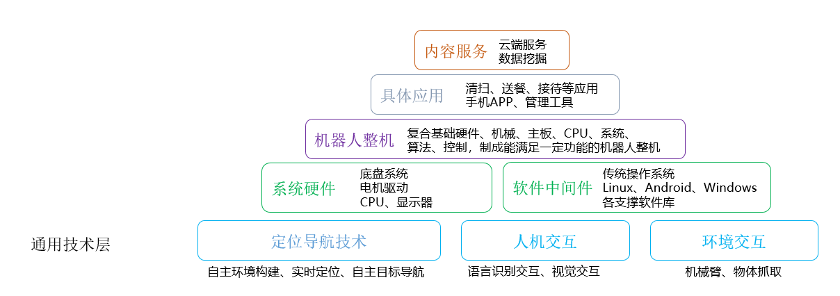 服务机器人产业爆发 AI技术加速智能升级