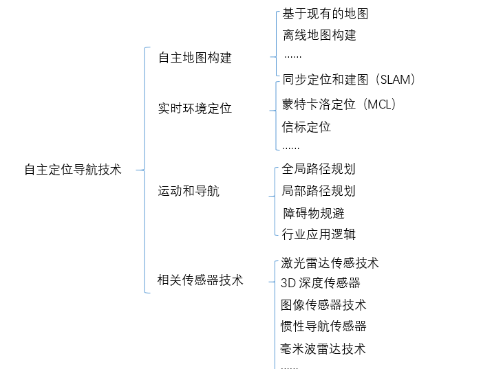服务机器人产业爆发 AI技术加速智能升级