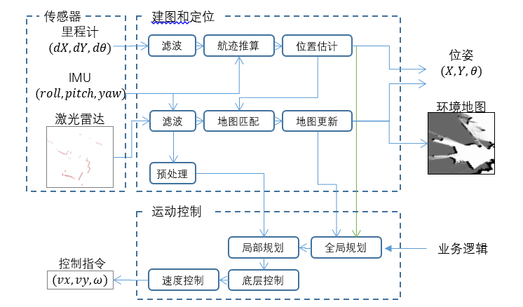 服务机器人产业爆发 AI技术加速智能升级