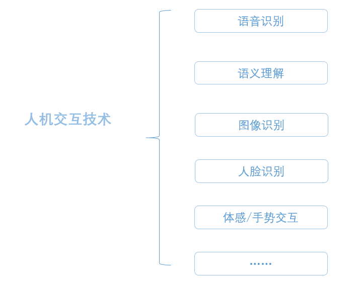 服务机器人产业爆发 AI技术加速智能升级
