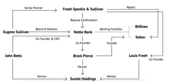 USDT最后一击：存款银行和律所关系终曝光！