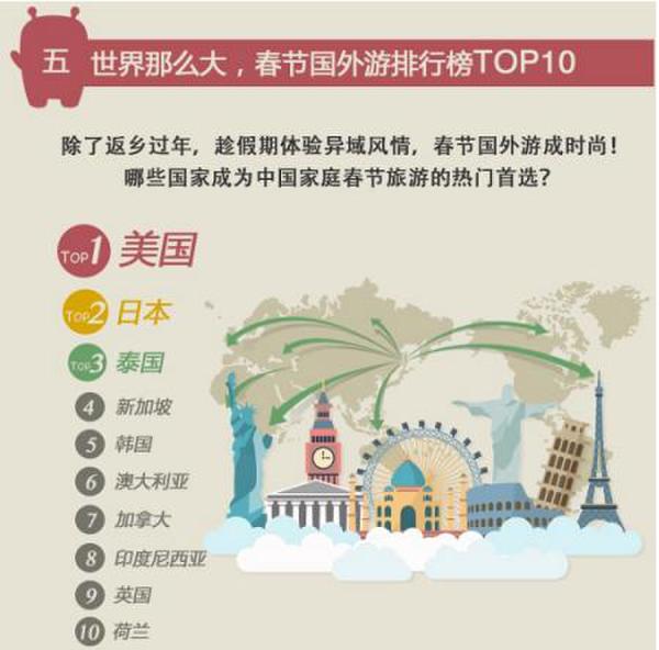 过年人们都去哪儿了？360“空城大数据”里的春节迁徙路