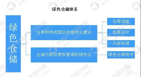 无处安放的快递包装,该如何绿化减负?