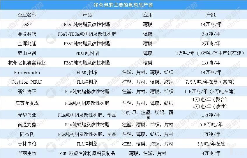 无处安放的快递包装,该如何绿化减负?
