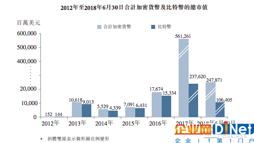 比特大陆招股书五大玄机 最大矿机巨头是如何炼成?