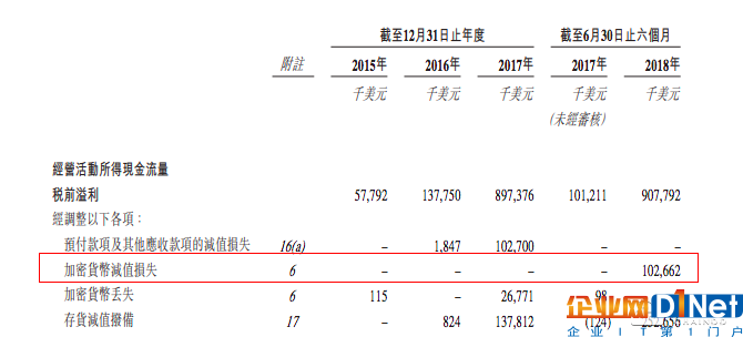 比特大陆招股书五大玄机 最大矿机巨头是如何炼成?