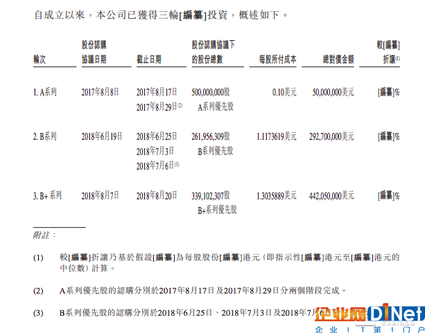 比特大陆招股书五大玄机 最大矿机巨头是如何炼成?