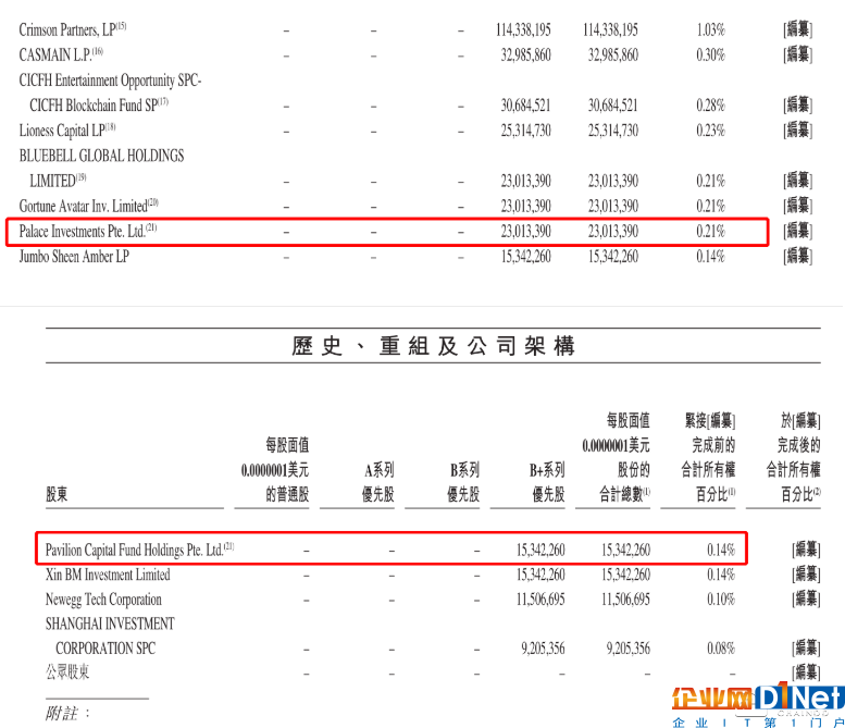 比特大陆招股书五大玄机 最大矿机巨头是如何炼成?