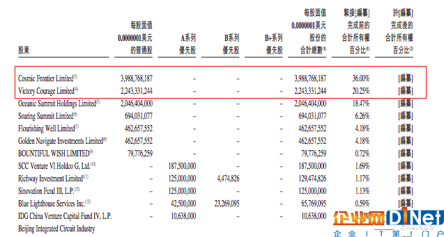 比特大陆招股书五大玄机 最大矿机巨头是如何炼成?