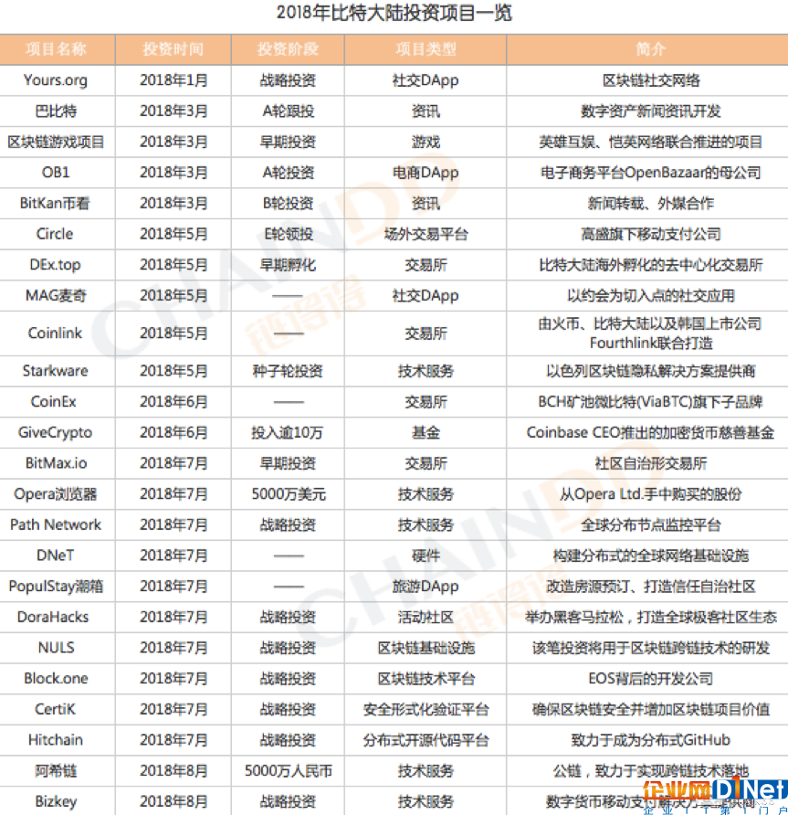 比特大陆招股书五大玄机 最大矿机巨头是如何炼成?