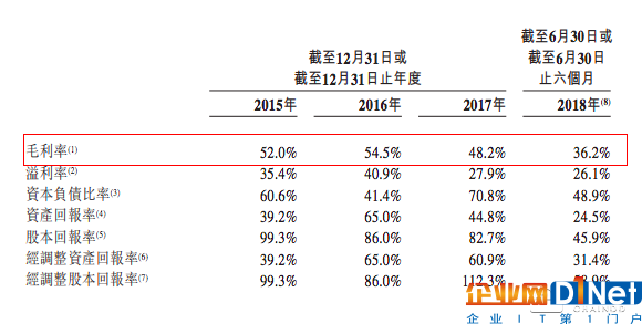 比特大陆招股书五大玄机 最大矿机巨头是如何炼成?