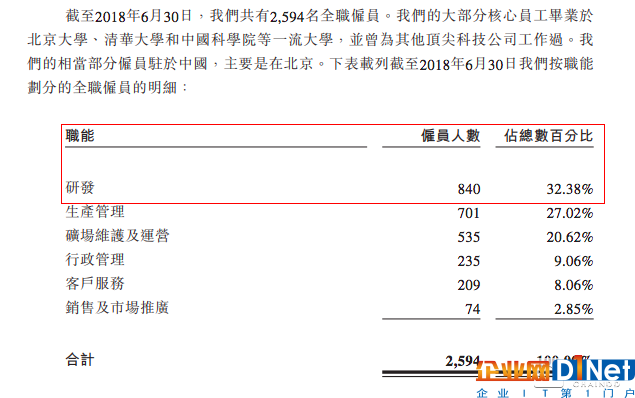 比特大陆招股书五大玄机 最大矿机巨头是如何炼成?